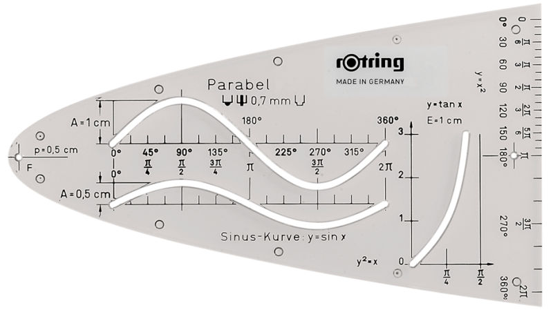 Sablon parabola rotativa Rotring transparenta S0673400