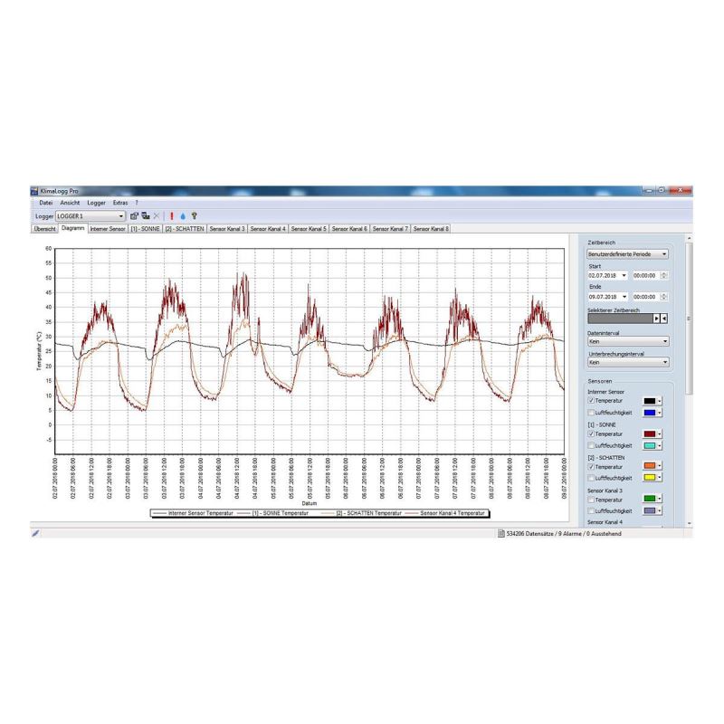 Termo-higrometru profesional cu functie de inregistrare a datelor tip Data Logger, KLIMALOGG PRO TFA 30.3039.IT image 3