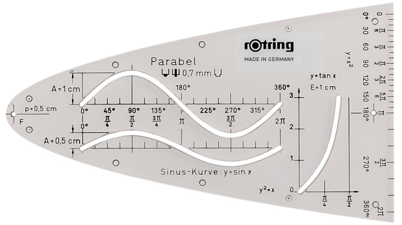 Sablon parabola rotativă Rotring 